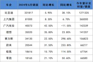 进攻很差防守很强！文班亚马13中3狂铁12分&5失误 另有11板3助6帽