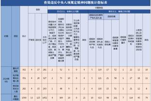 里夫斯：我们应该打出紧迫性 大部分时间中所做的努力不够赢球