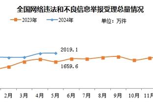 下半场回暖难救主！麦科勒姆上半场3分&下半场揽20分 另有6板5助